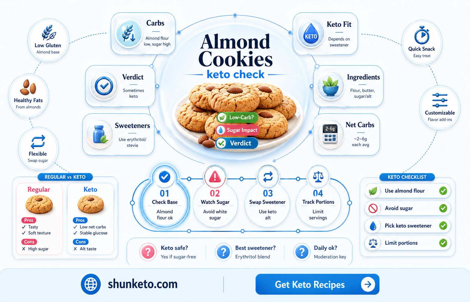 are almond cookies keto