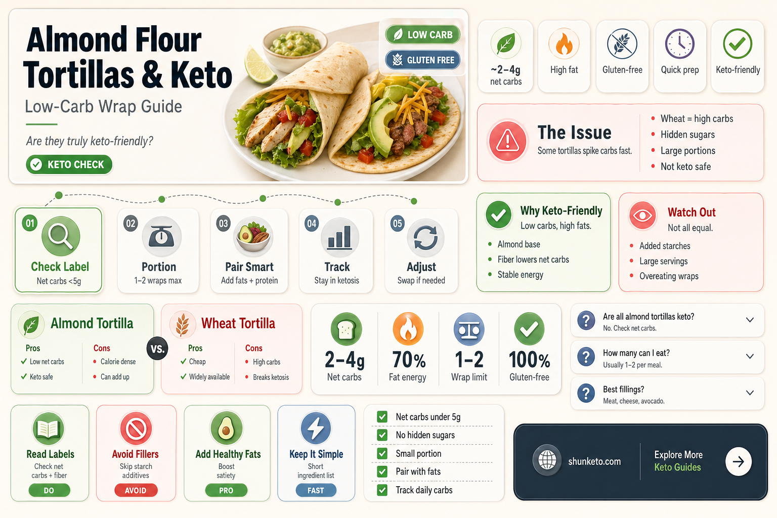 are almond flour tortillas keto