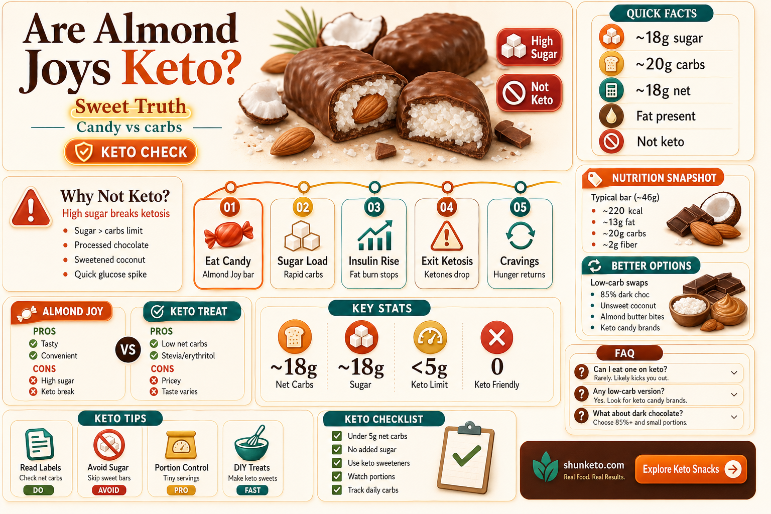 are almond joys keto