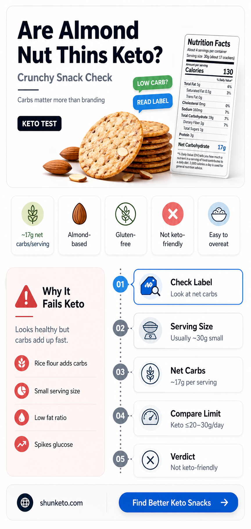 are almond nut thins keto