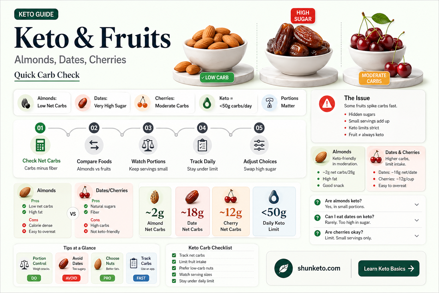 are almonds dates and cherries keto