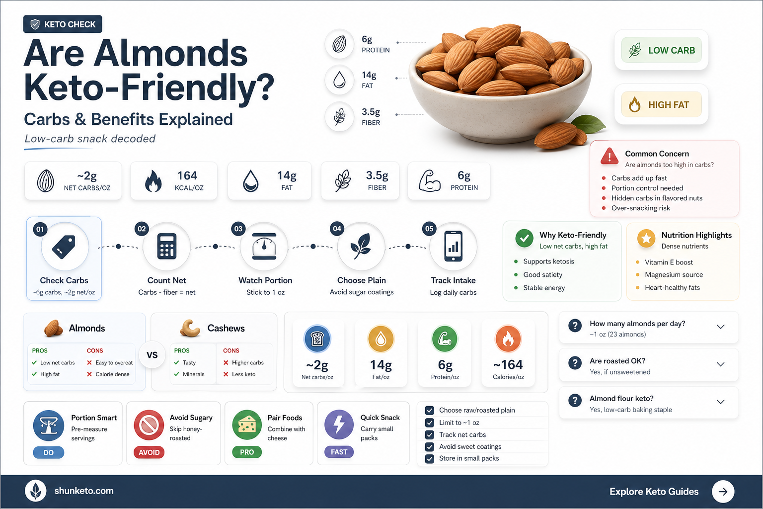 are almonds keto compliant