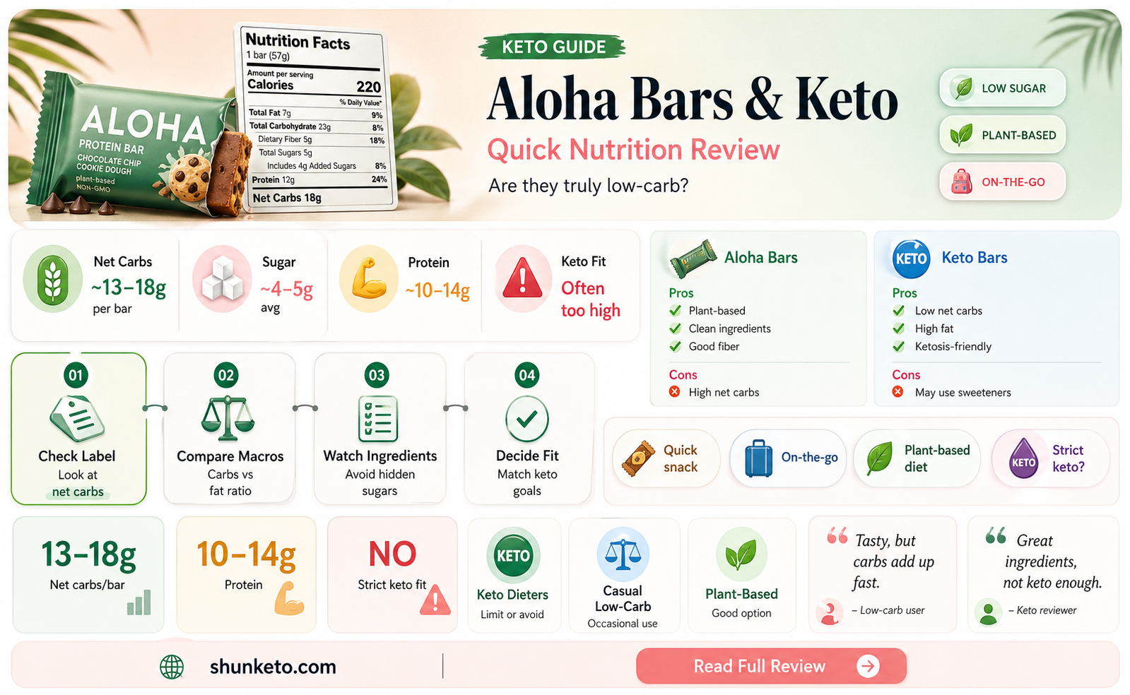 are aloha bars keto