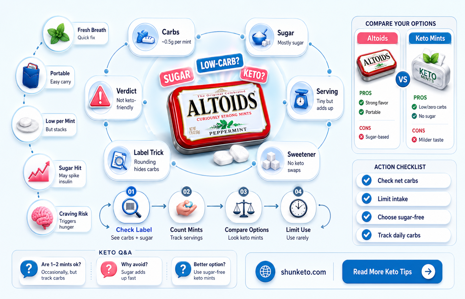 are altoid mints keto