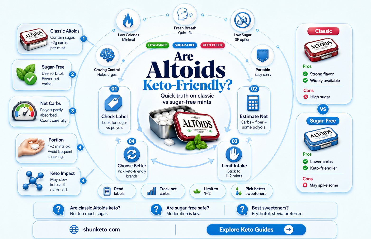 are altoids keto