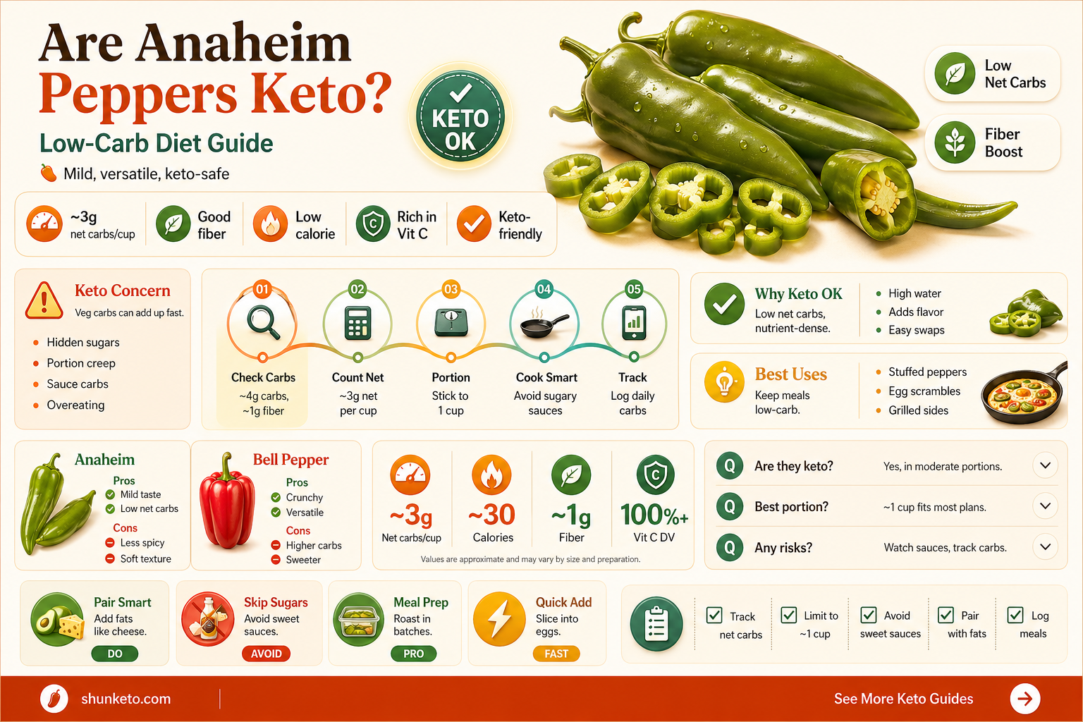 are anaheim peppers keto