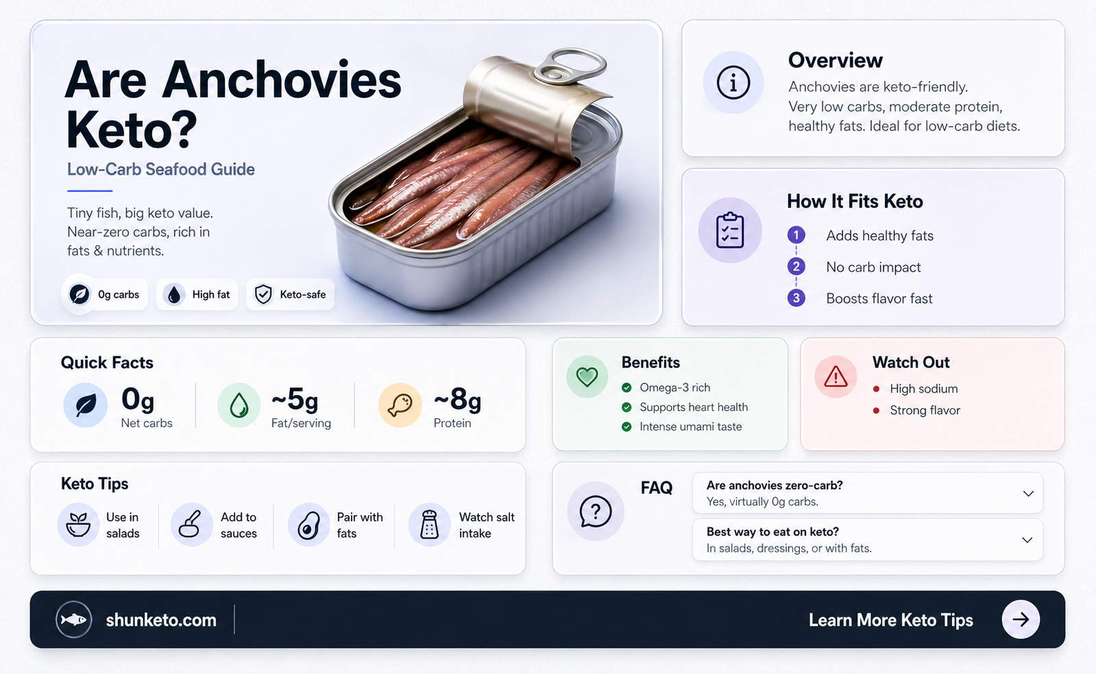 are anchovies keto