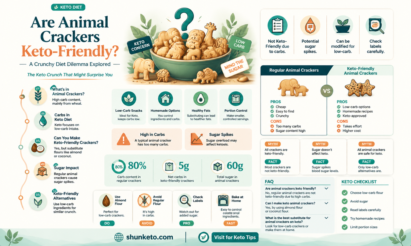 are animal crackers keto