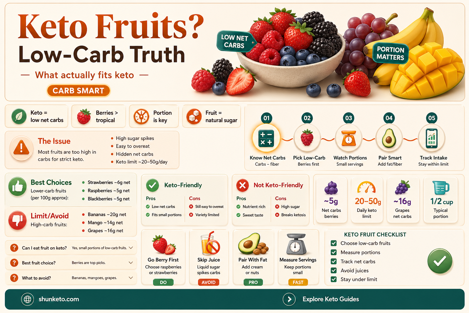 are any fruit keto truthfully