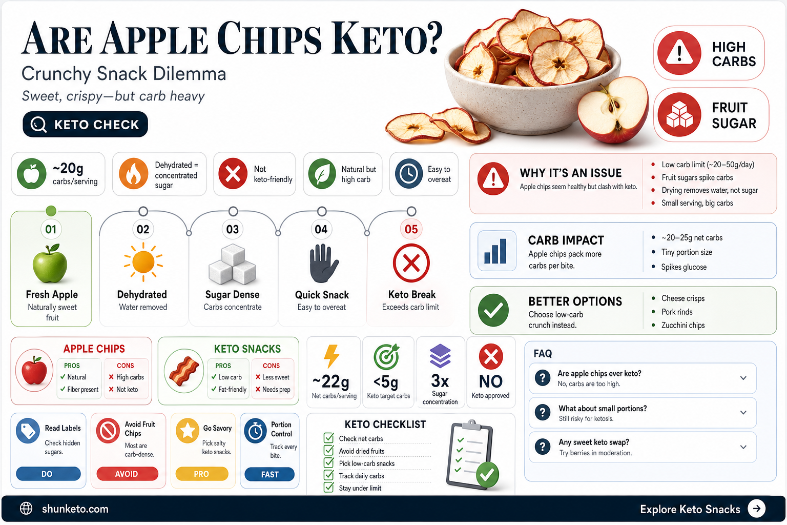 are apple chips keto