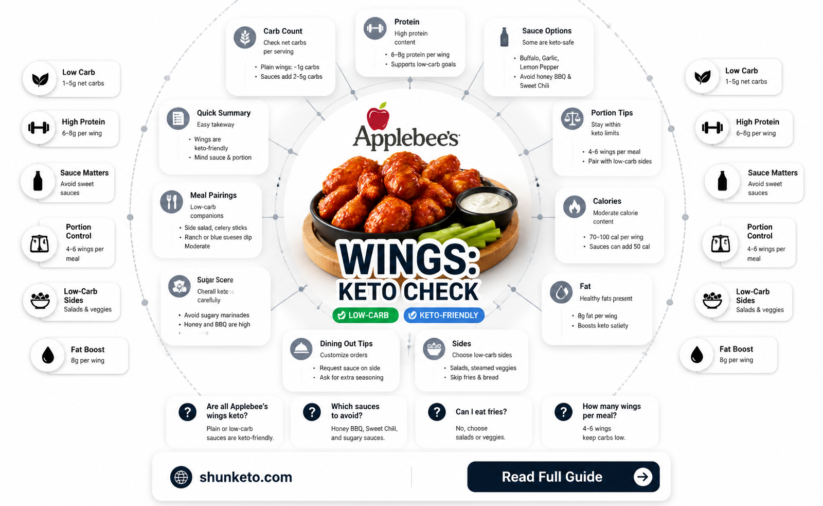 are applebees wings keto