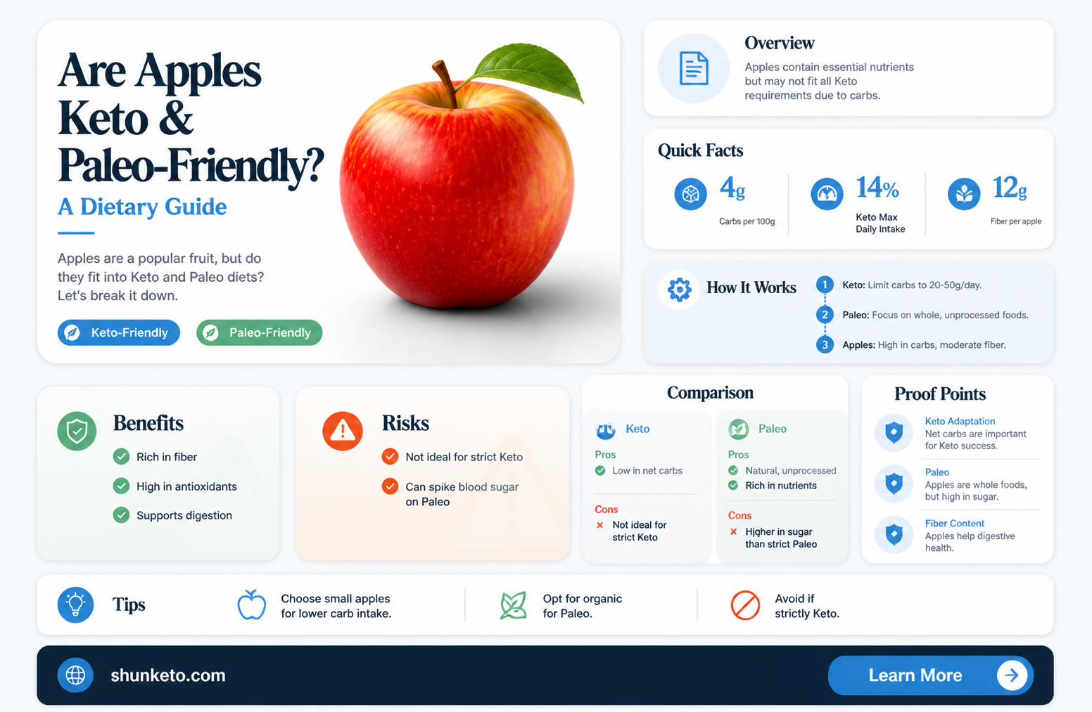 are apples keto paleo