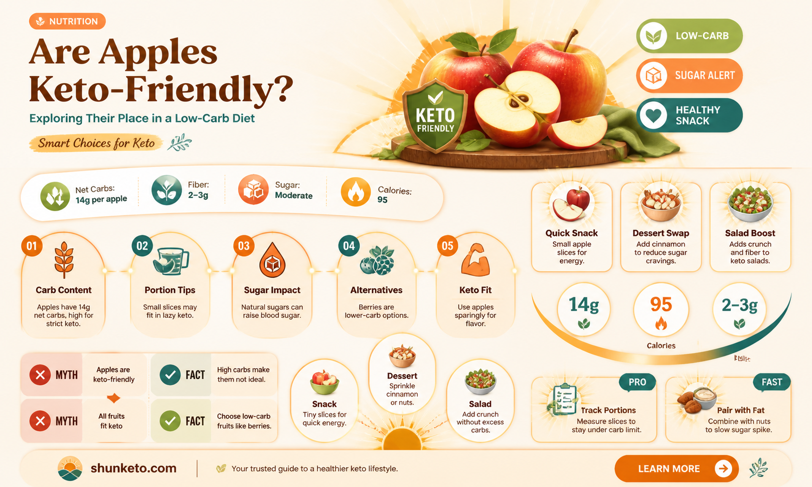 are apppes keto