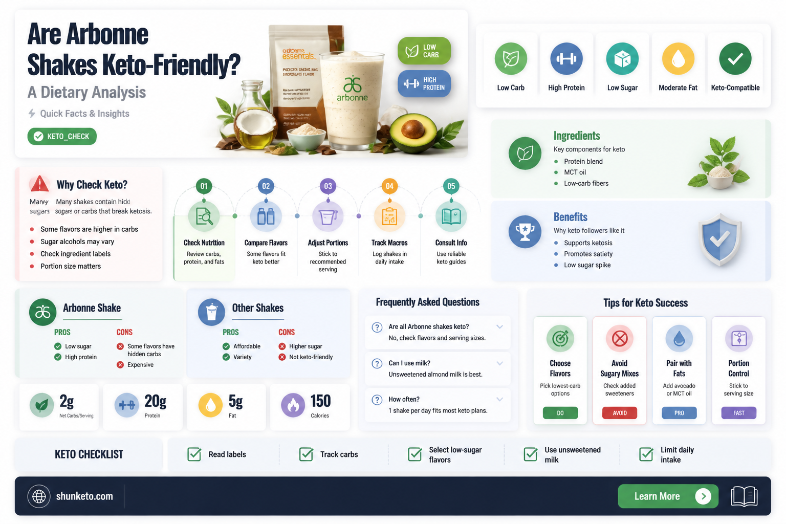 are arbonne shakes keto