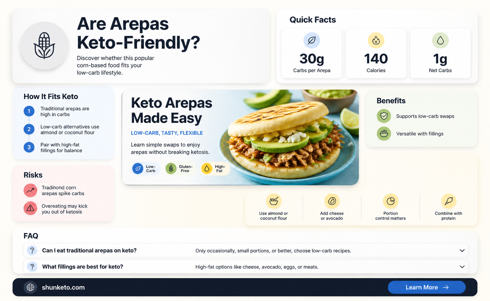 are arepas keto