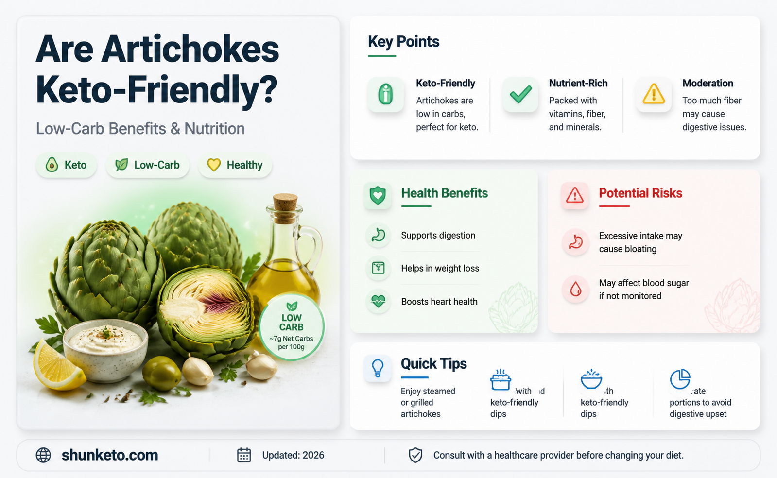 are atichokes keto