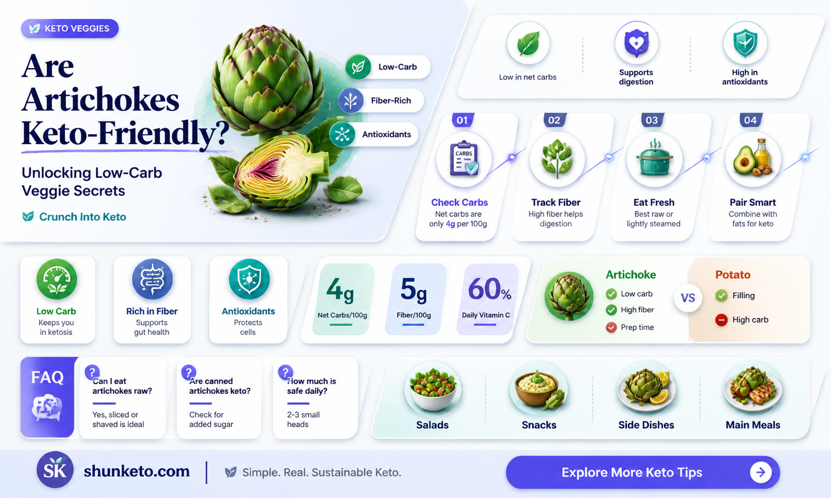are artichoke keto