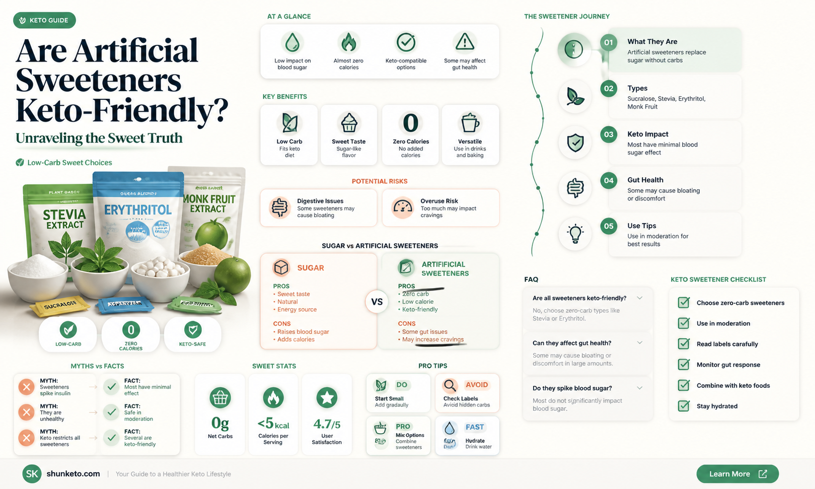 are artificial sweeteners keto