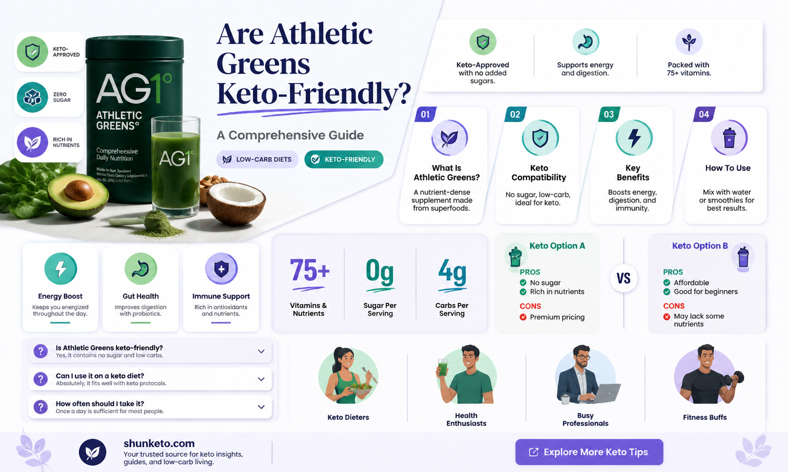 are athletic greens keto