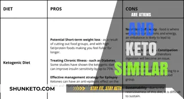 Atkins vs. Keto: Unraveling the Low-Carb Diet Similarities and Differences