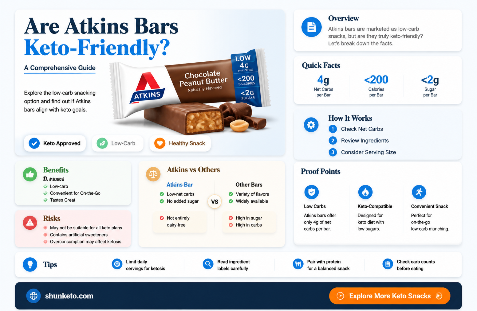 are atkin bars keto