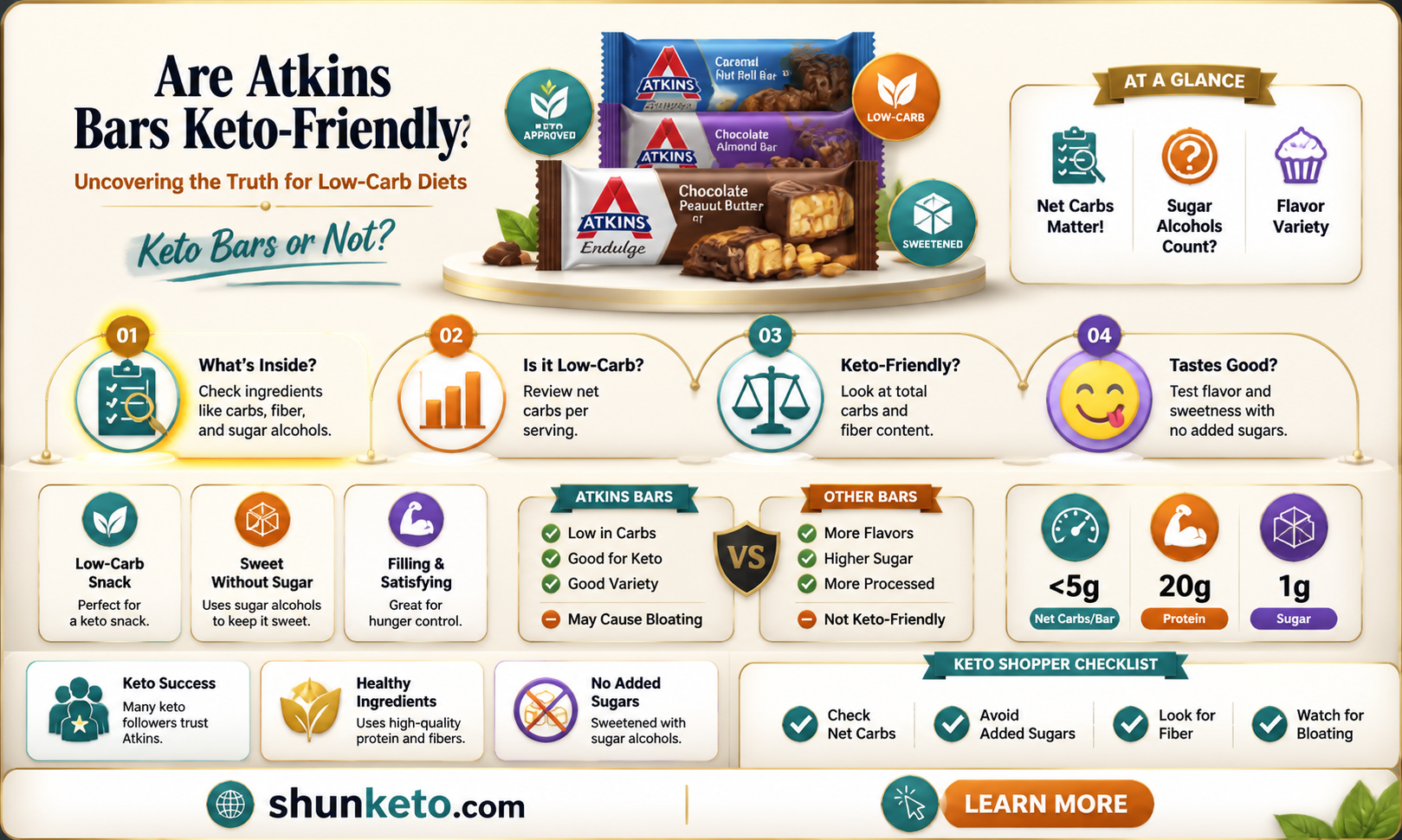 are atkins bars bad for keto diets