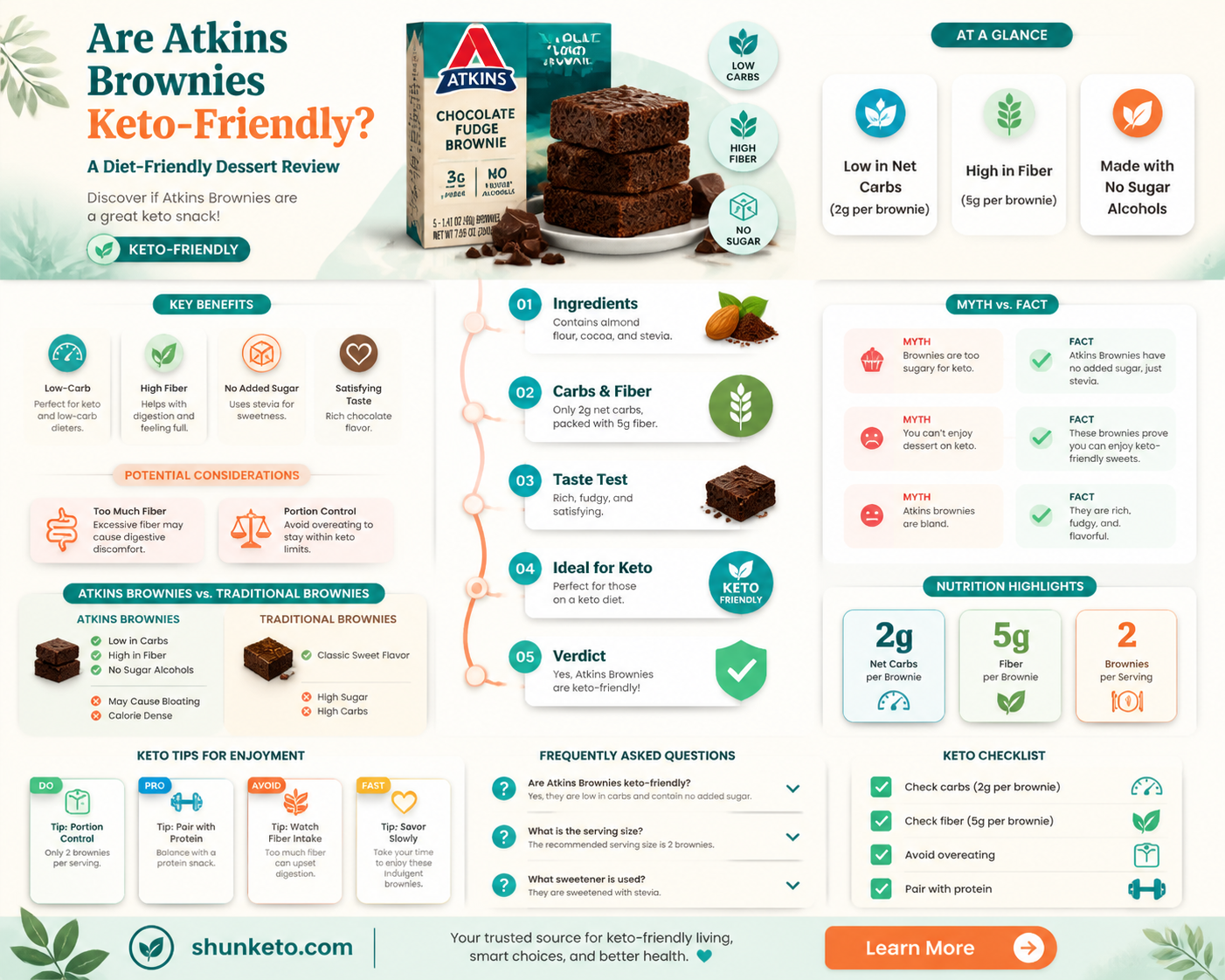 are atkins brownies ok on keto diet