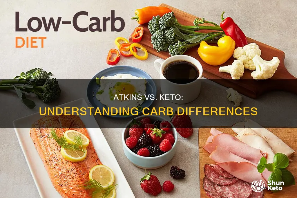 are atkins carbs the same as keto carbs