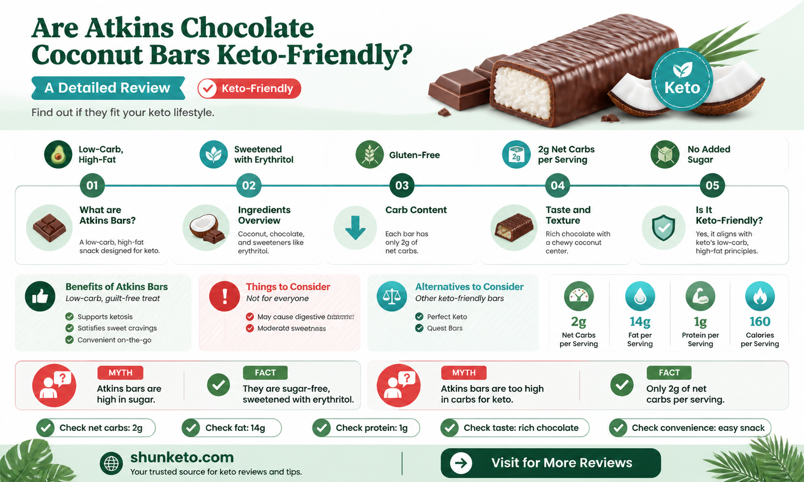 are atkins chocolate coconut bars keto