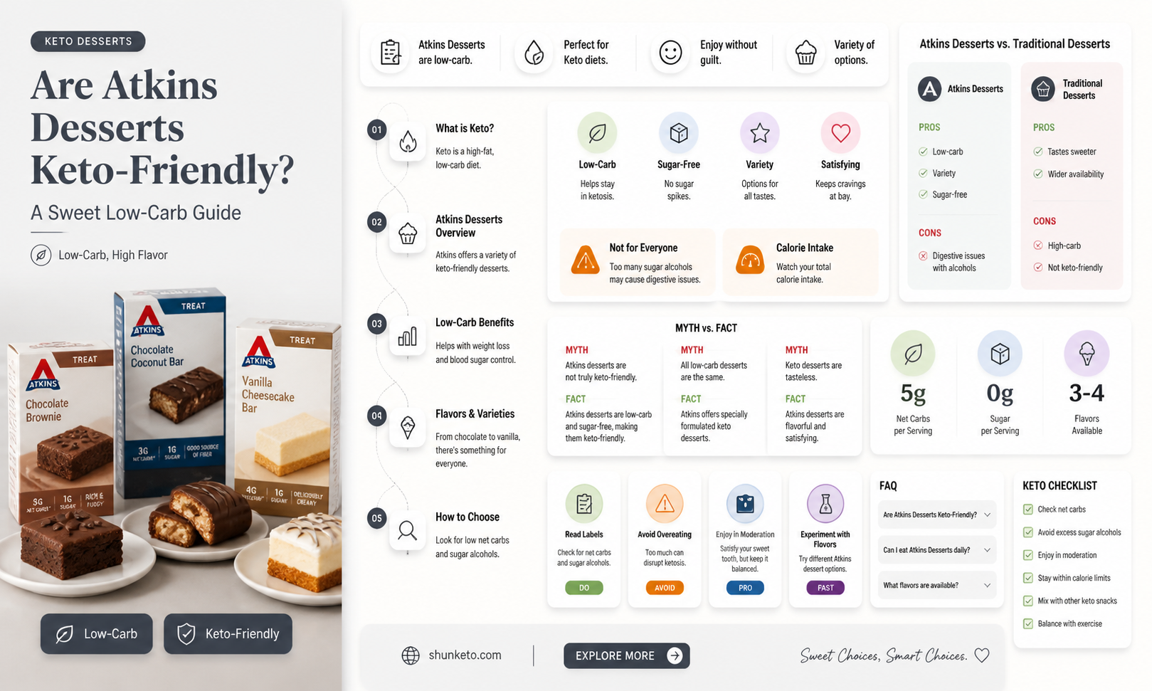 are atkins desserts keto