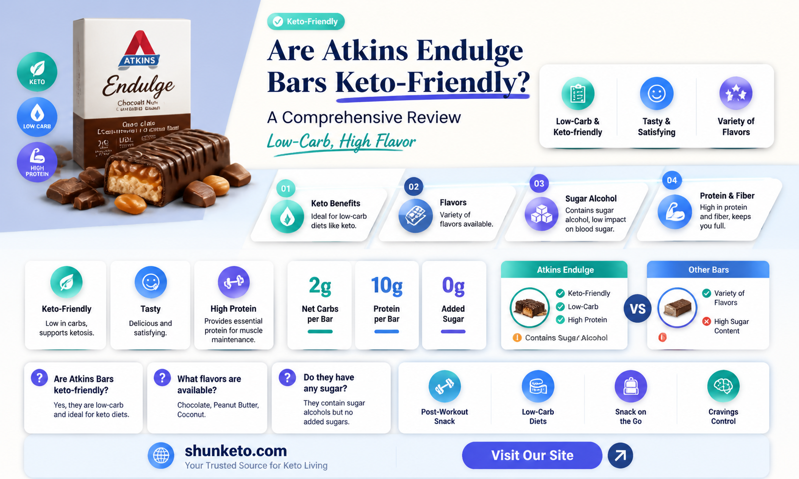 are atkins endulge bars keto