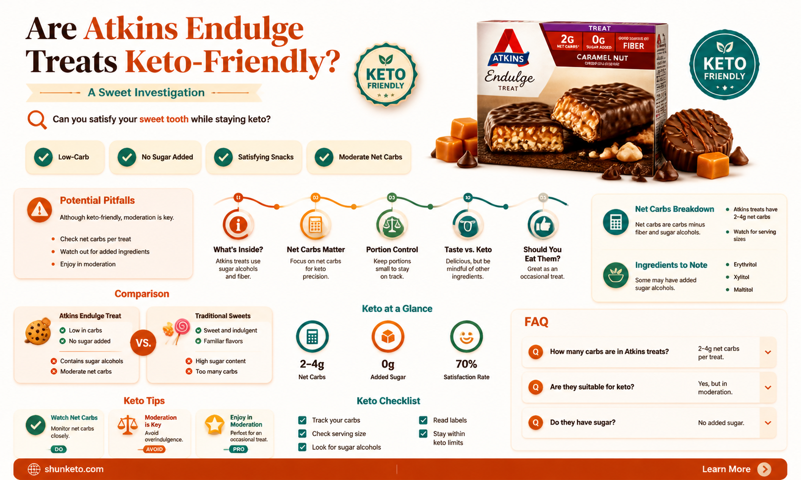 are atkins endulge treats keto