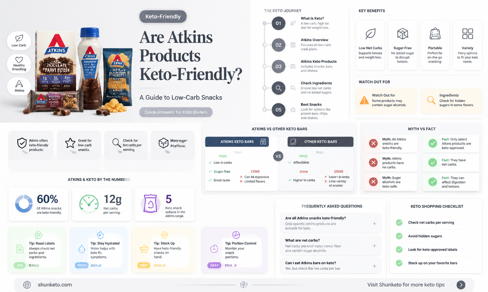 are atkins products keto