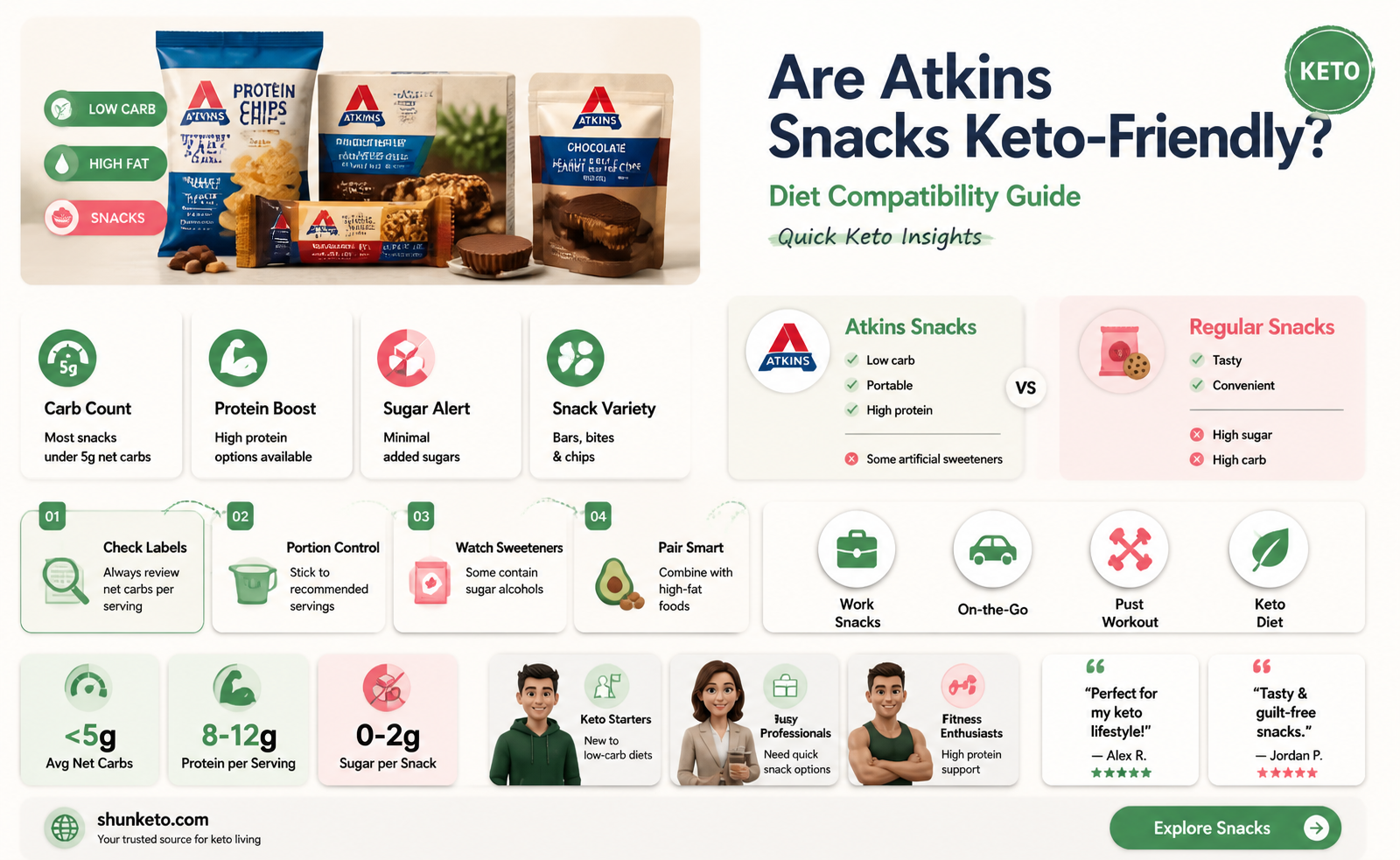 are atkins snacks ok for the keto diet