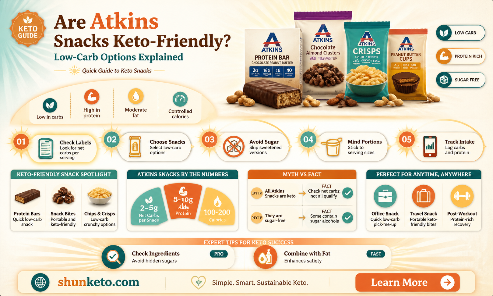 are atkins snacks keto