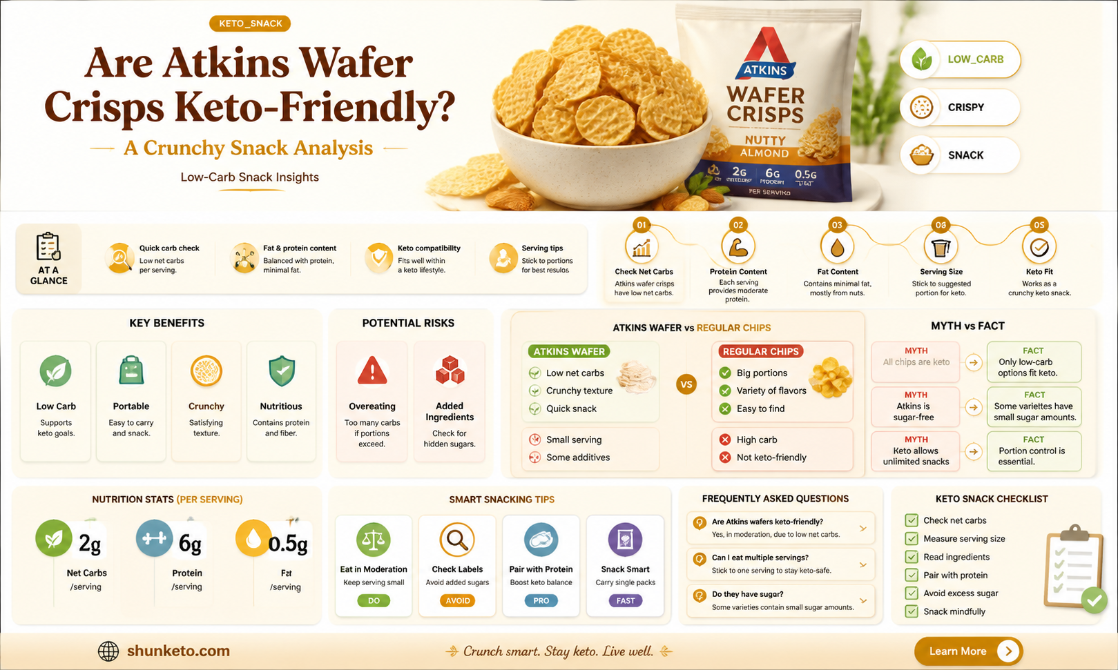 are atkins wafer crisps keto