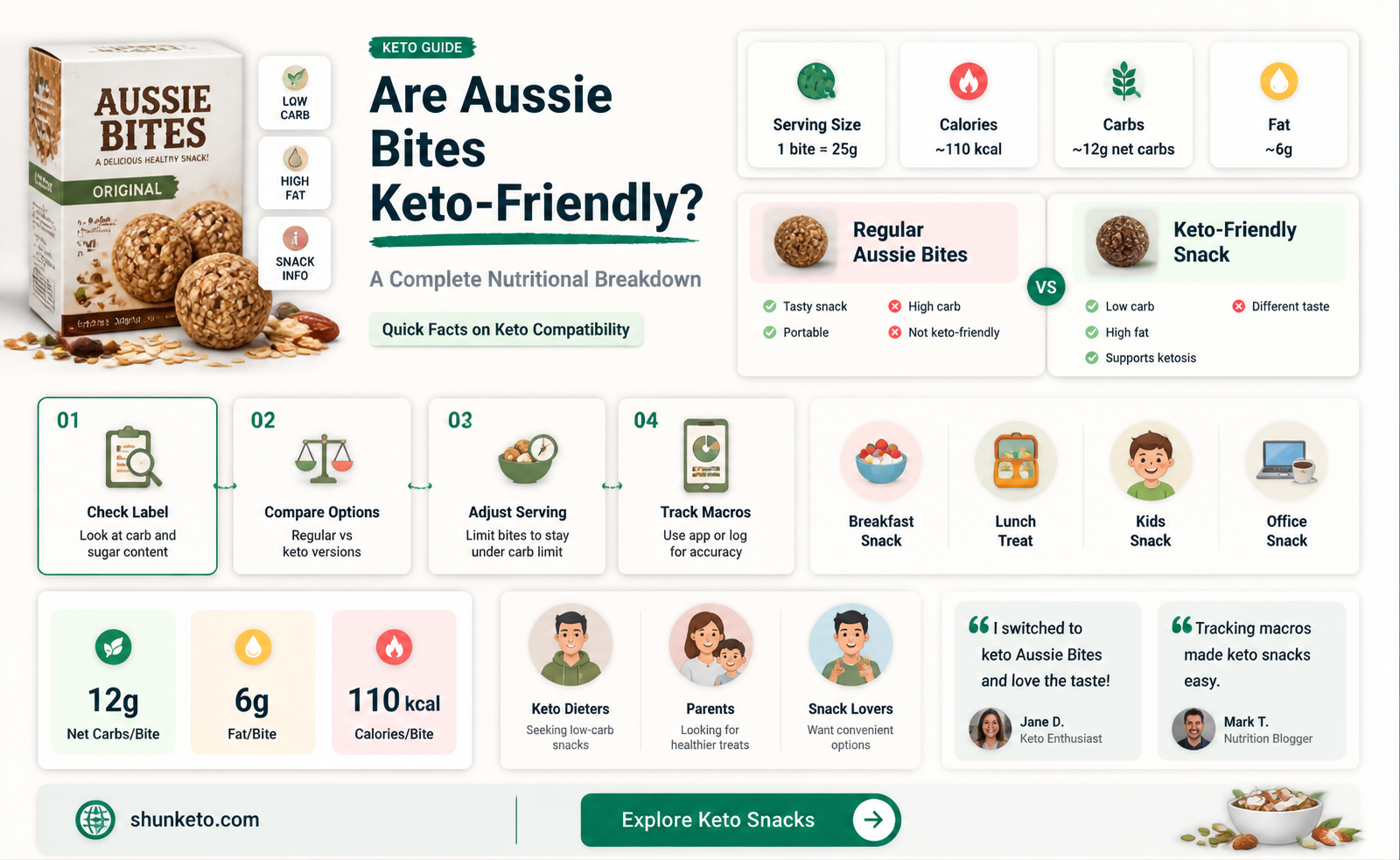 are aussie bites keto