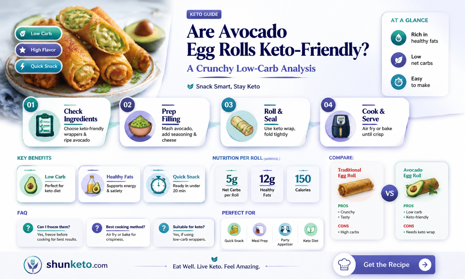 are avocado egg rolls keto