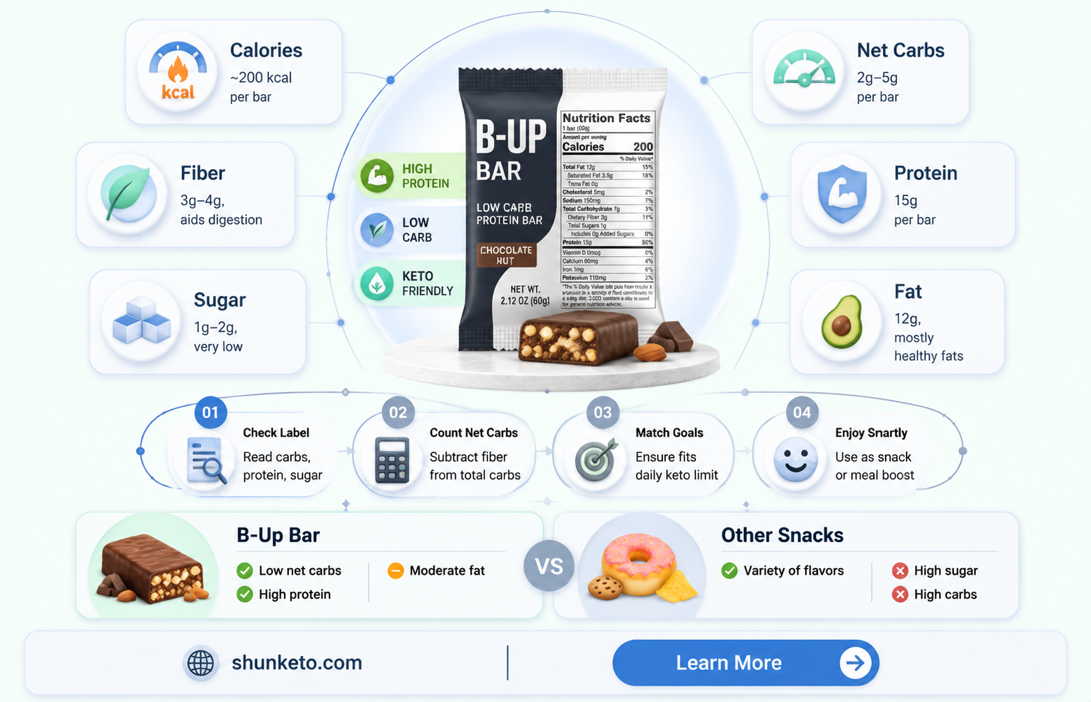 are b up bars keto