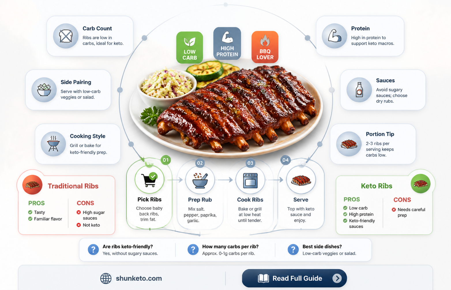 are baby back ribs keto