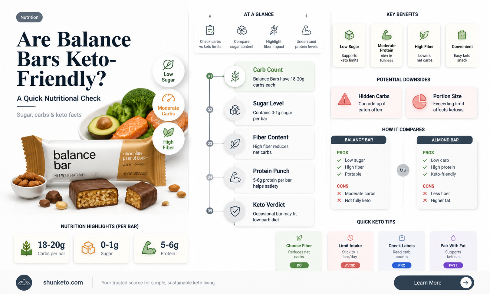 are balance bars keto