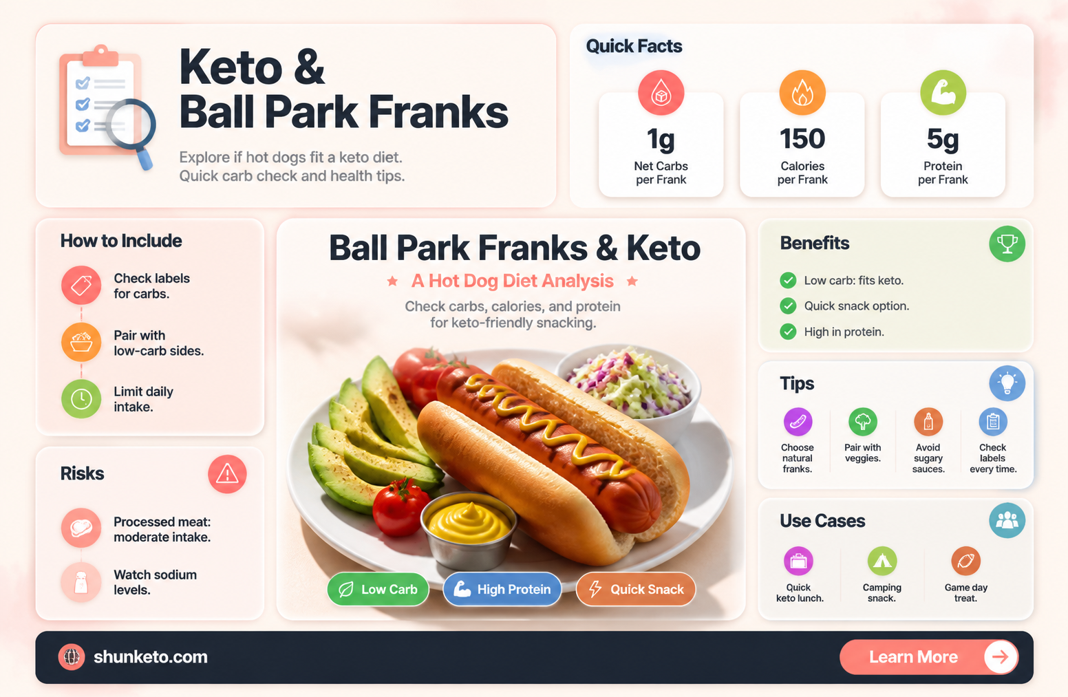 are ball park franks keto