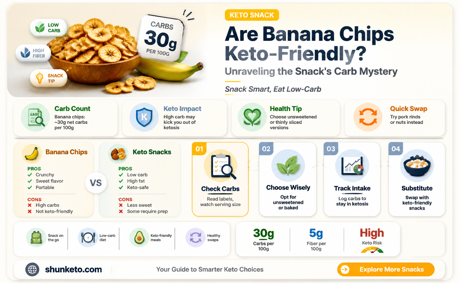are banana chips keto
