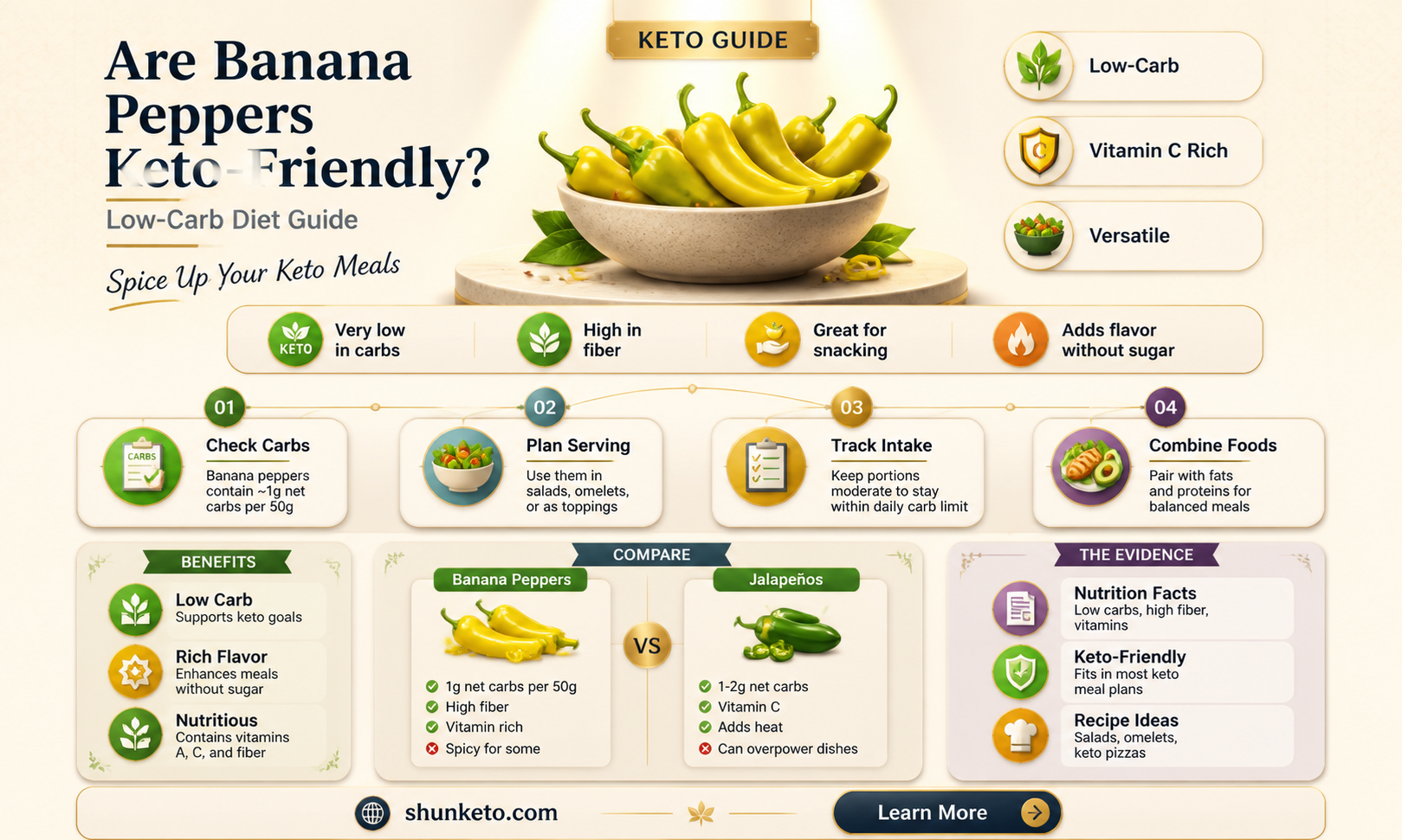 are banana peppers keto