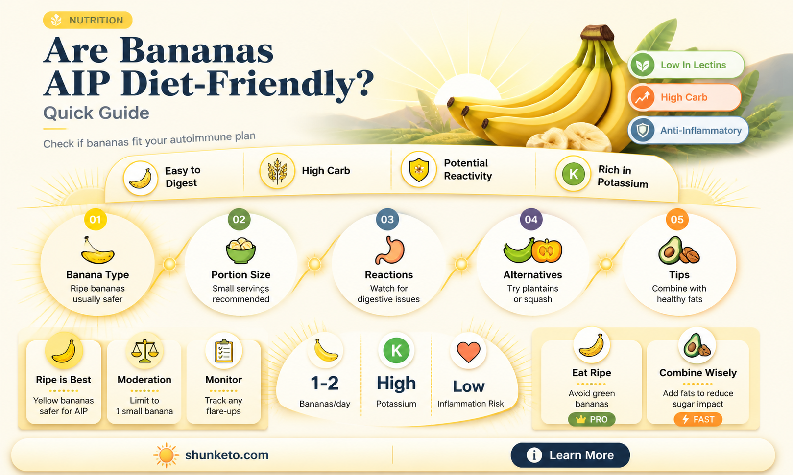 are bananas ok on aip diet