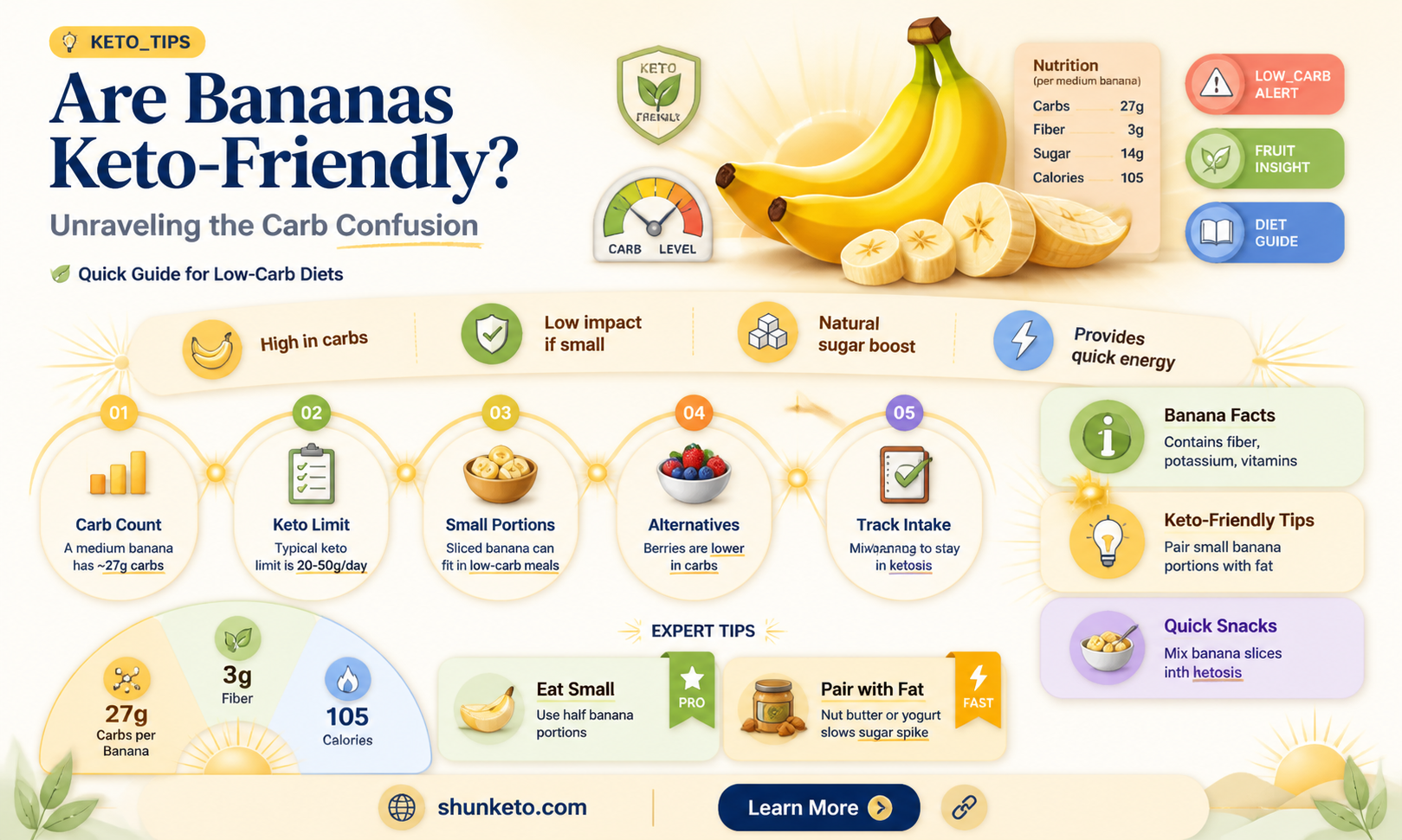 are bananas keto compliant