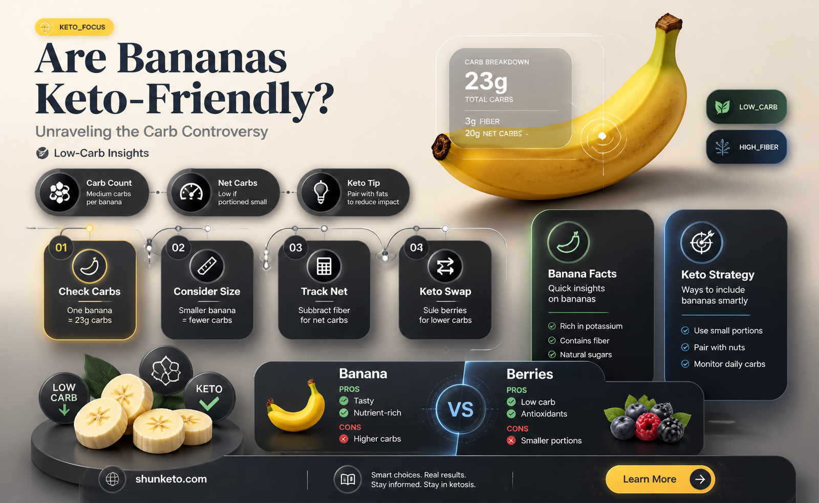 are banans keto