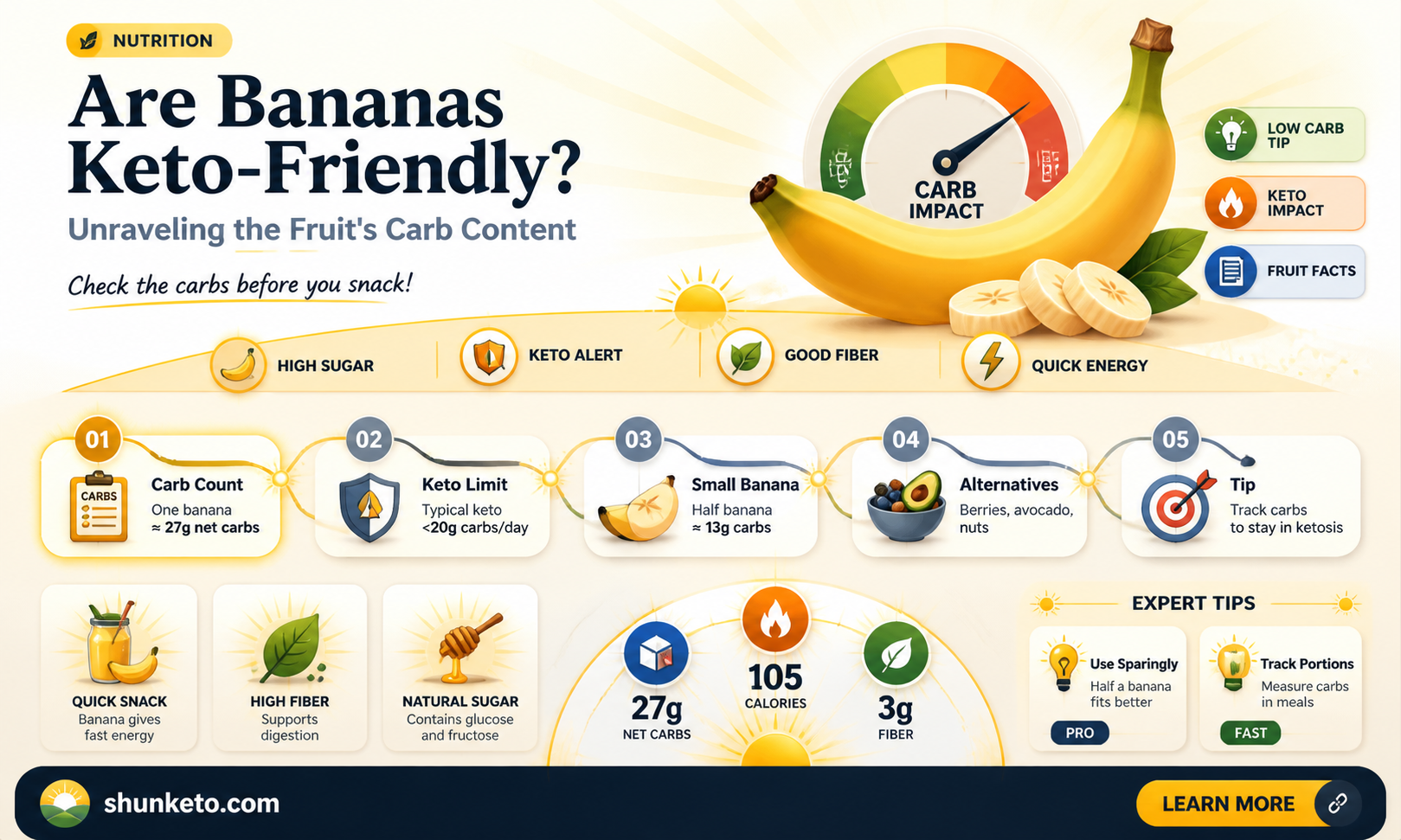 are banana keto