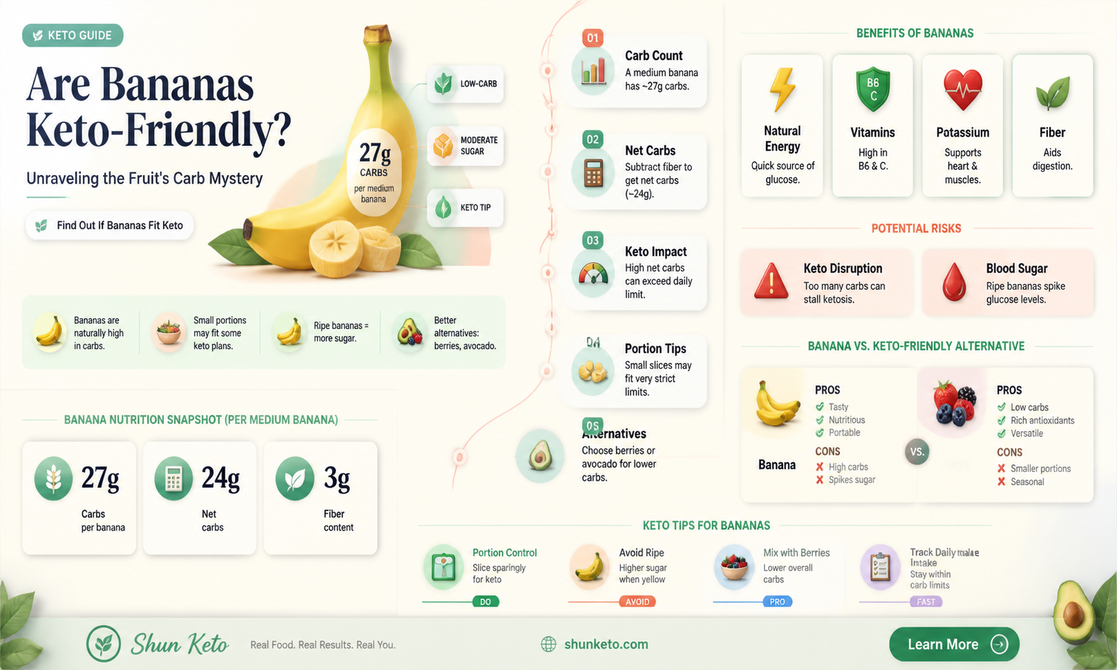 are banannas keto