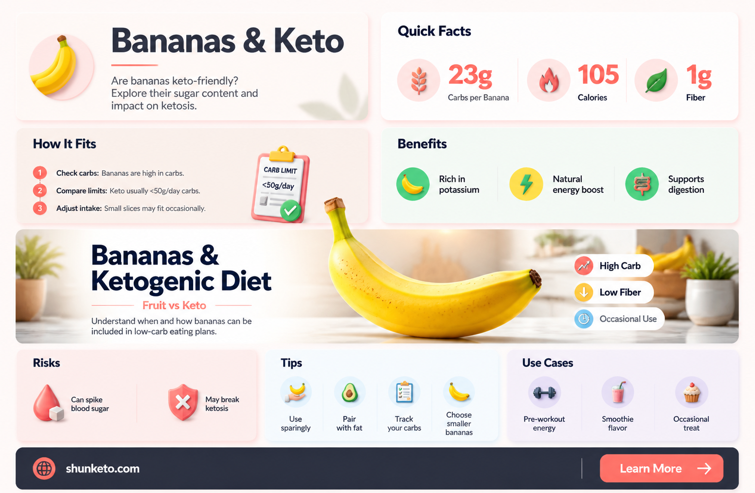 are bans keto